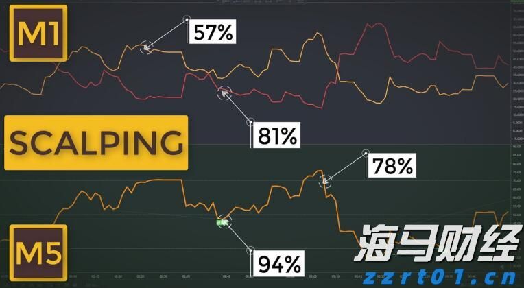 美国7月CPI数据将影响美股走势