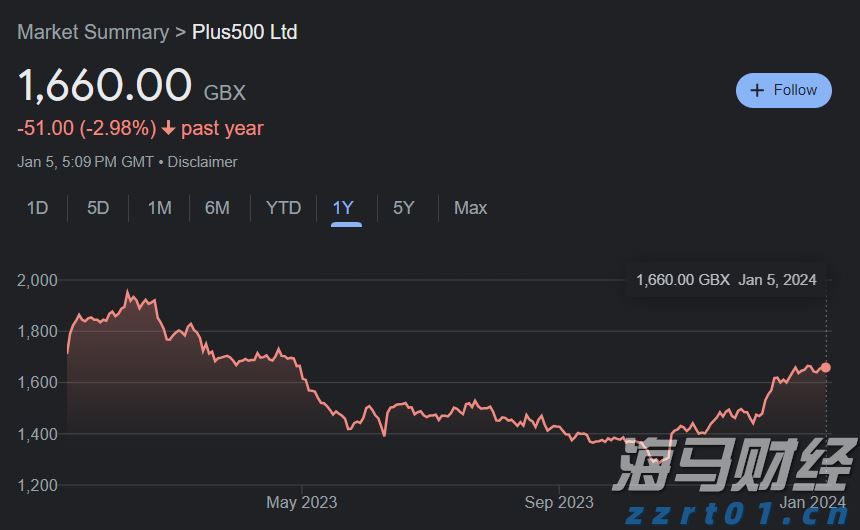 中物联：7月中国仓储指数为50.1% 较上月回落0.9个百分点