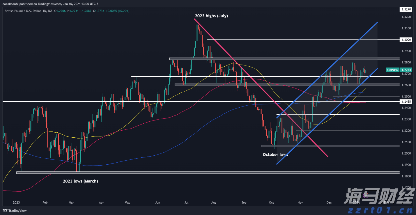 我市持续优化招投标领域营商环境