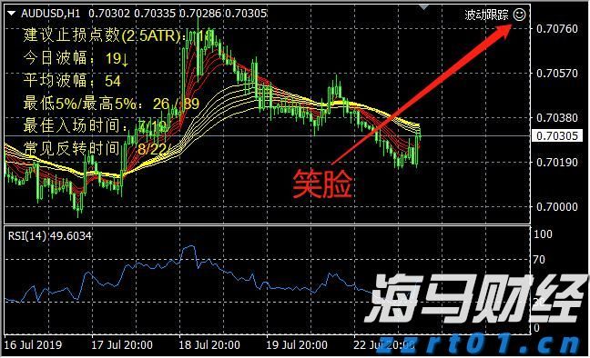 50.6%！中国零售业景气指数创8个月以来新高