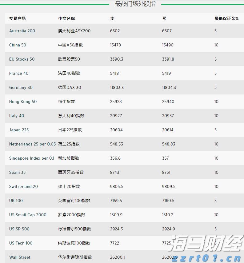香港营养品分销商Fitness Fanatics(FIT.US)申请美股IPO 拟募资900万美元