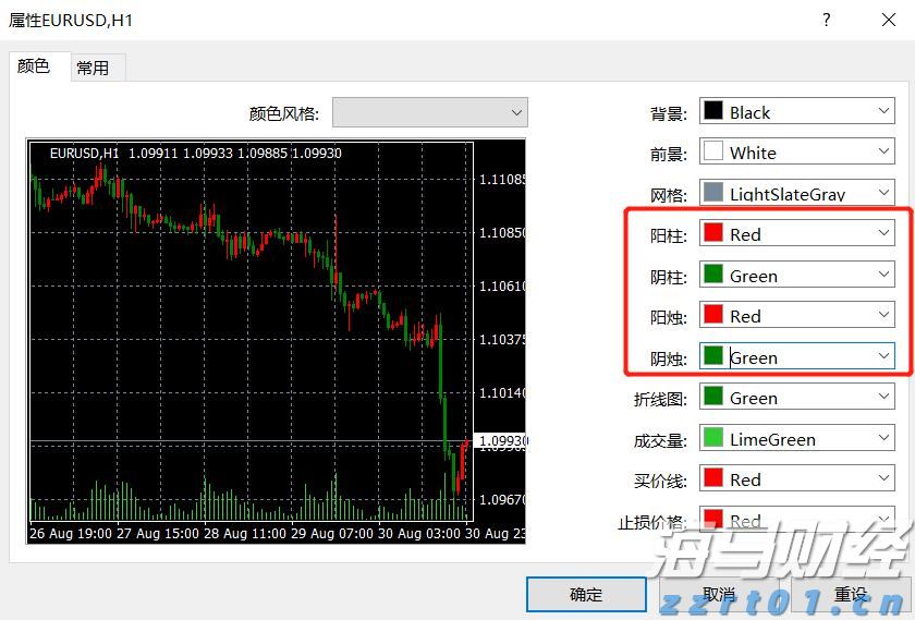 美联储降息利好金价吗？