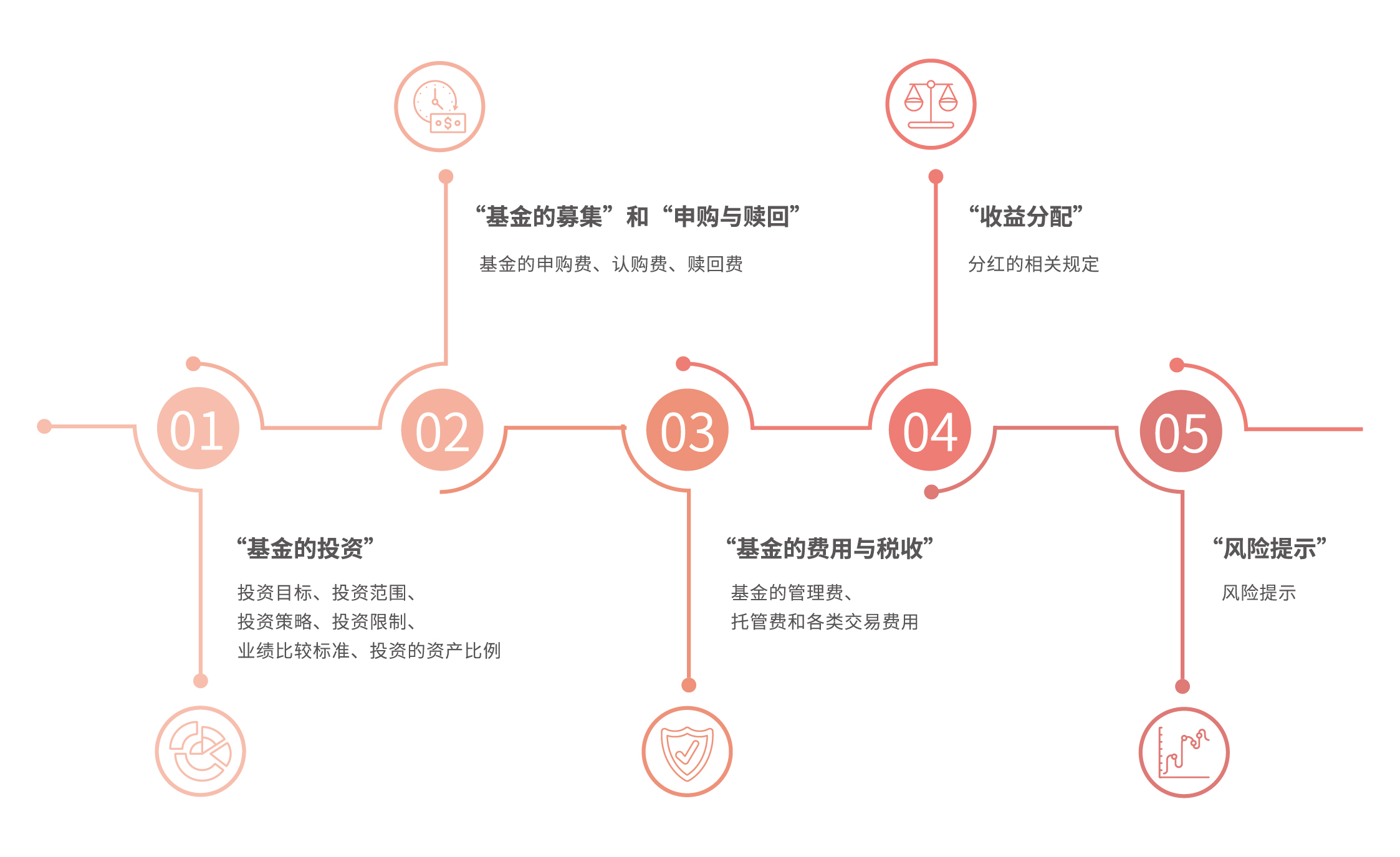 广湛高铁阳春东牵引变电所成功受电启用