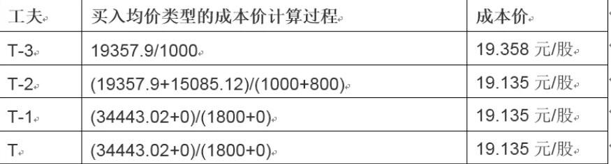 A股晚间热点 | 央行发表声明！境外收入监管加强，境外股票收益需缴税
