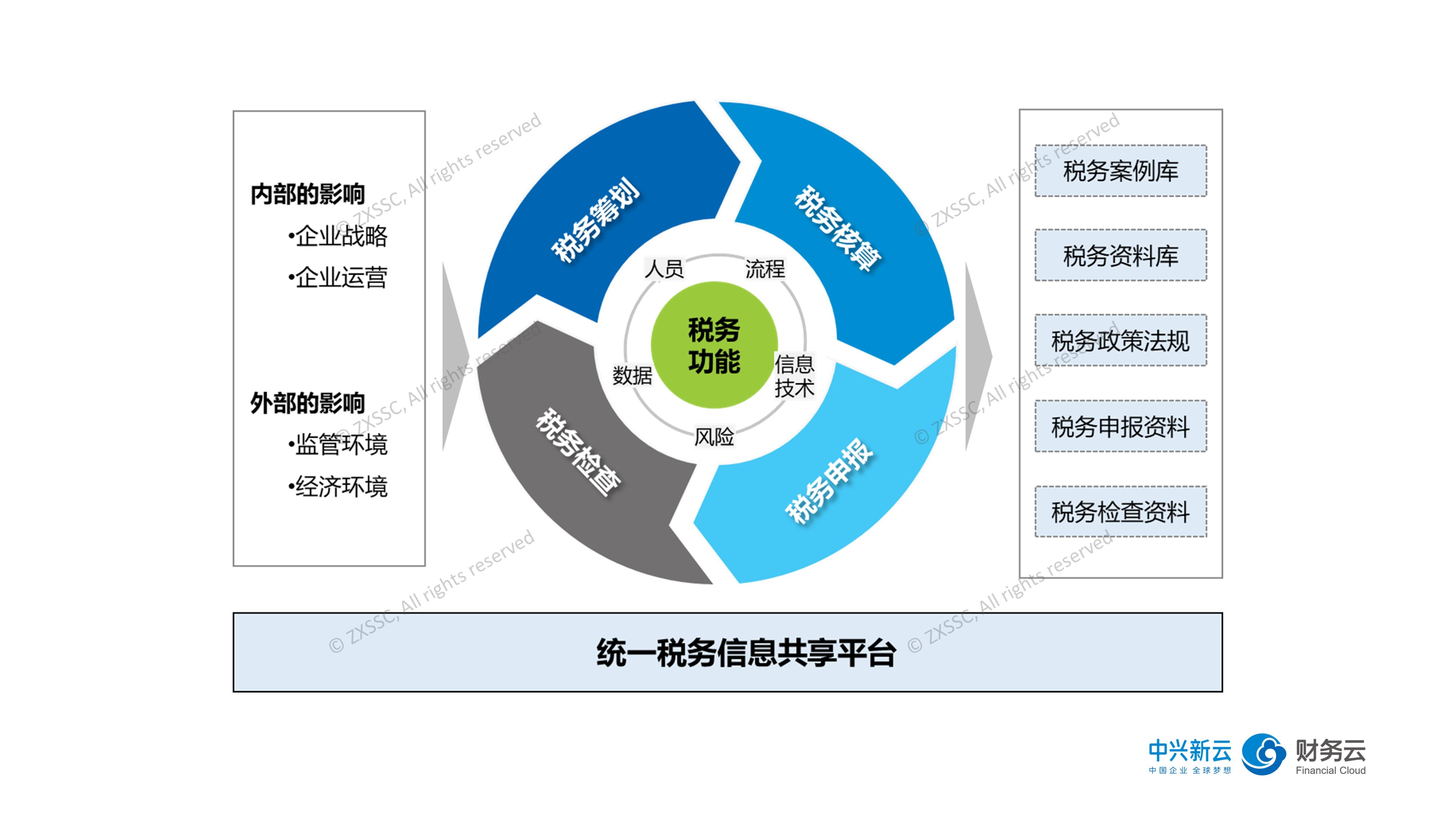 京津冀三地市场监管部门签订联合行动计划