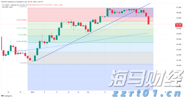 铁矿石价格低迷 力拓(RIO.US)上半年利润创五年新低