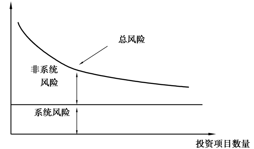 7月份全球制造业偏弱，亚洲制造业保持扩张