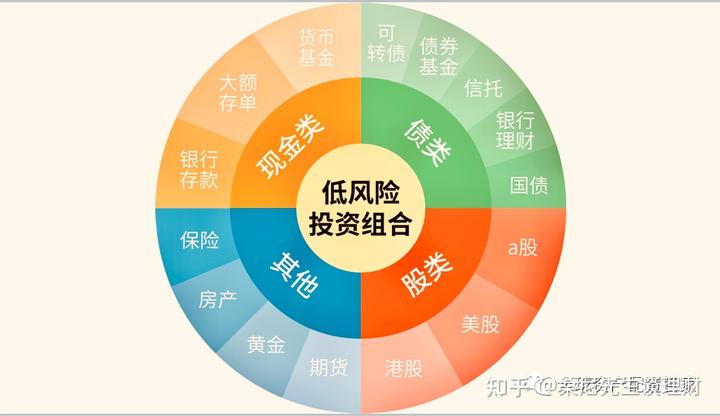 7月份全球制造业偏弱，亚洲制造业保持扩张