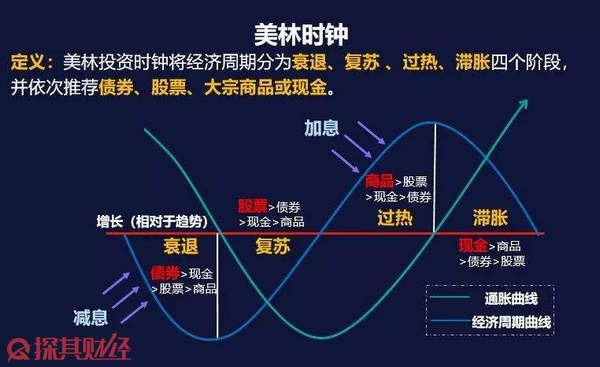 7月份全球制造业偏弱，亚洲制造业保持扩张